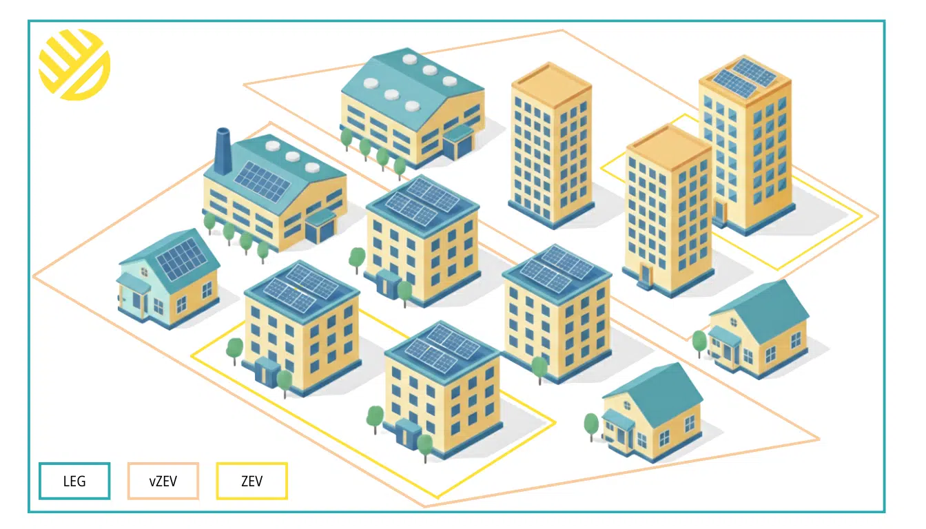Lokaler Strom mit ZEV vZEV LEG ☀️ Solarify