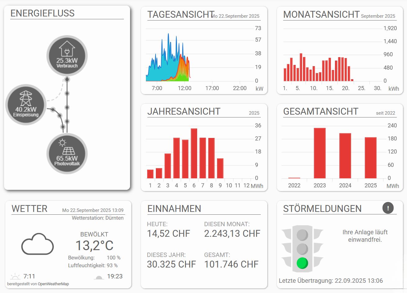 Plexlog Solaranlage-Monitoring